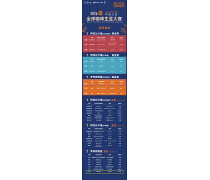 &ldquo;力神1号&rdquo;获2026&ldquo;中国之选&rdquo;全球精品咖啡生豆大赛冠军